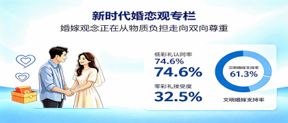 新时代婚恋观